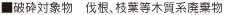 破砕対象物